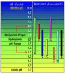 NutrientChart.JPG