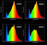 LED-Spectral-Graphs.jpg