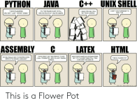 c-unix-shell-java-python-i-dont-have-permission-to-67276072.png