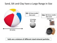 Soil-particle-size-comparison-slide-Francisco-Arriaga (1).jpg