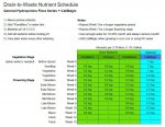 Drain-to-Waste-Nutrient-Schedule-custom.jpg