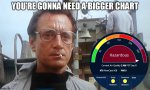 gonna need bigger chart.jpg