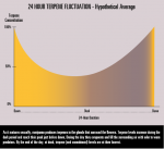 Cannabis-Terpene-Fluctuation.PNG